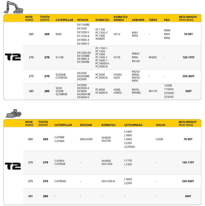 guide_part_sizes_T2